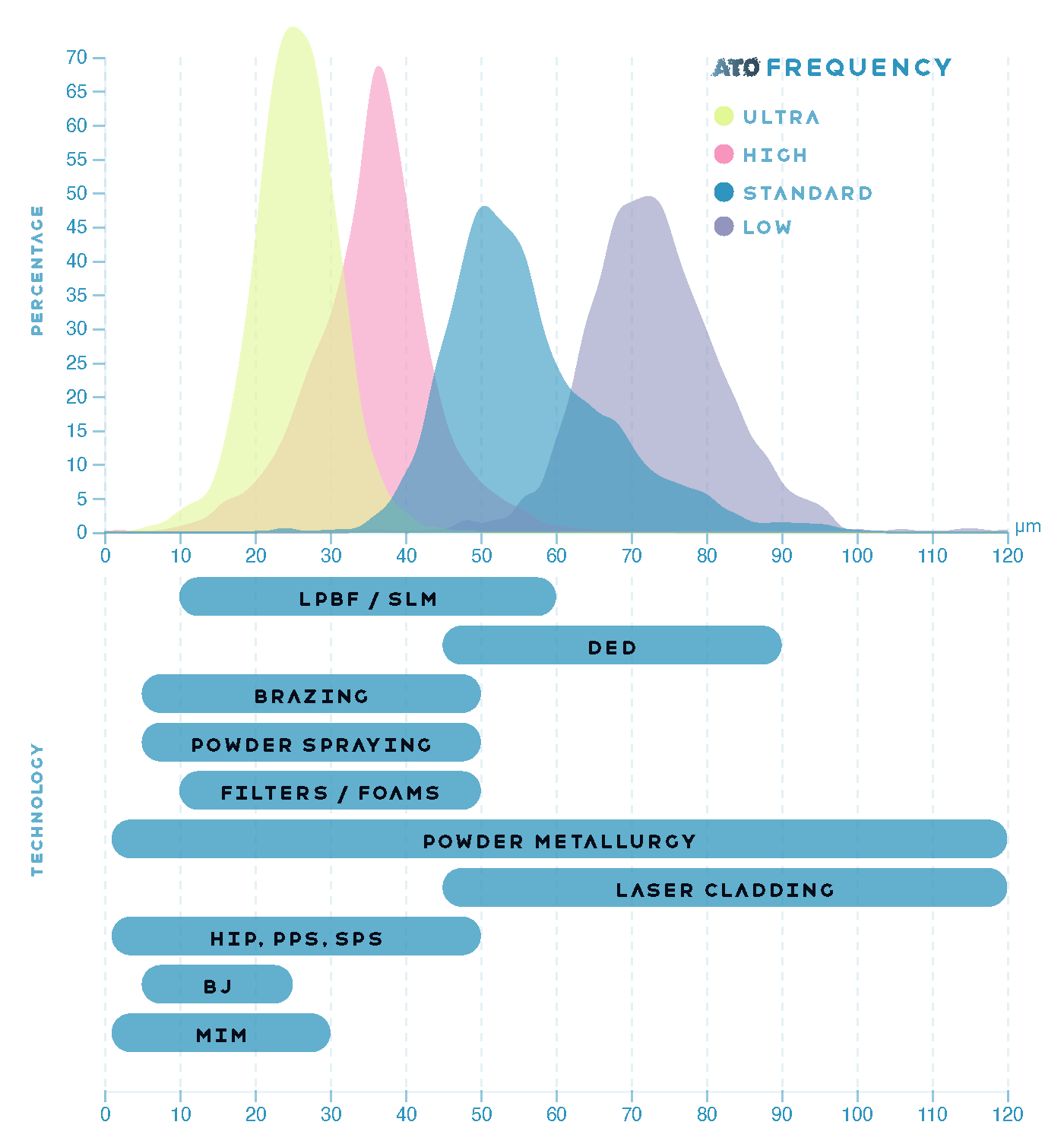 PSD and technologies chart 2025 version